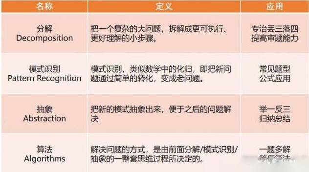 孩子通過少兒編程學到了什么？究竟有沒有作用？